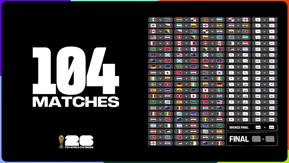 FIFA World Cup 2026