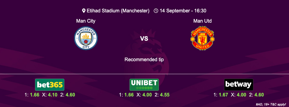 Manchester City vs Manchester United