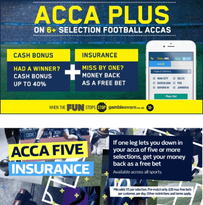 Accumulator Bet - What is an Acca Bet? All Types Explained