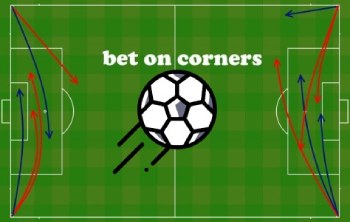 Corner Betting - most common options