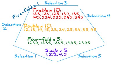 Mechanics of the Lucky 31 Bet