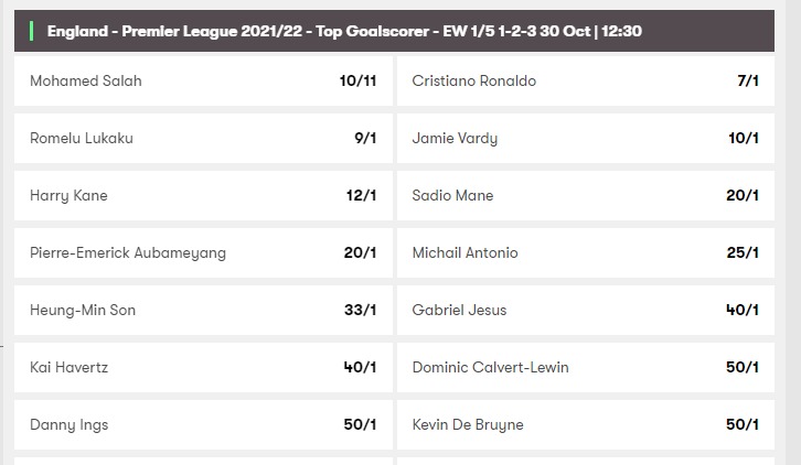 Available odds for Premier league Golden boot